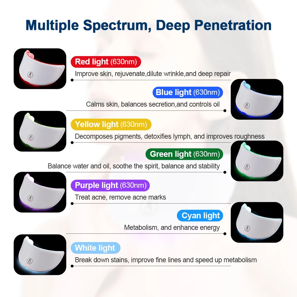 GlowWell 7 Colour LED Face Mask — Light Therapy