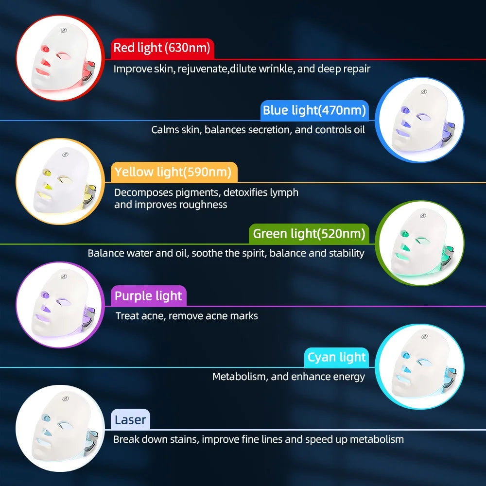 GlowWell 7 Colour LED Face Mask — Light Therapy